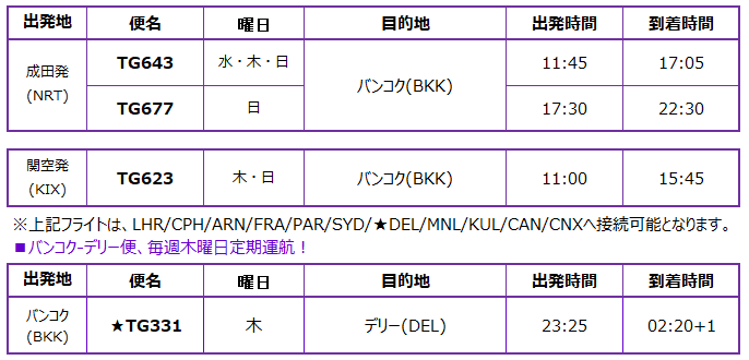 Cargo_flight_schedule_as_of_01dec_2