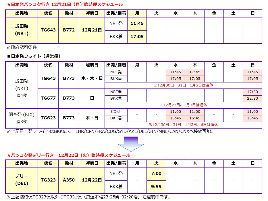 Cargo_schedule_as_of_16dec20