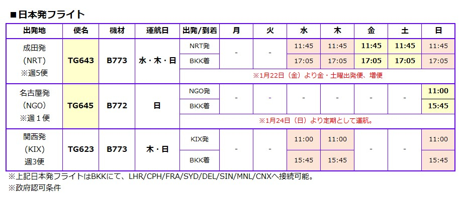 New_schedule_nrt_ngo_on_13jan_3
