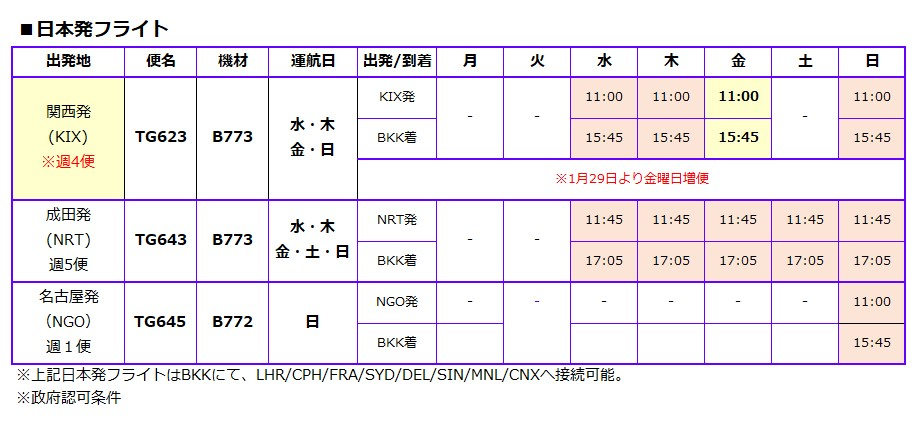 Cargo_schedule_in_jan_feb21