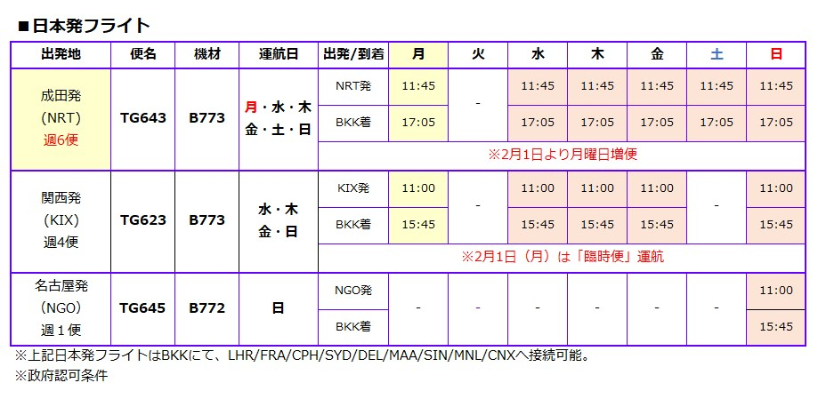 Cargo_schedule_in_feb21_as_of_29jan